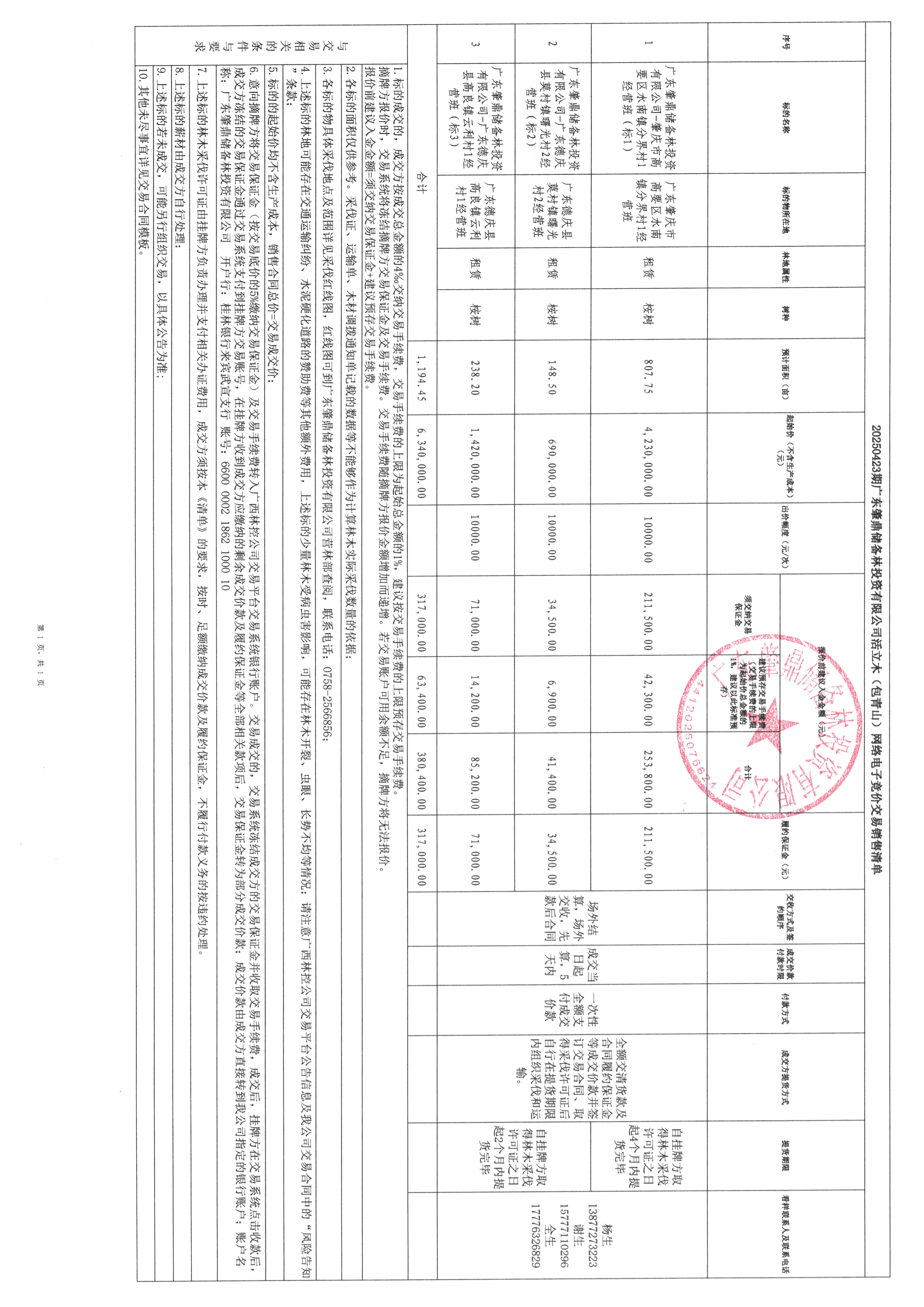 清单 (2)
