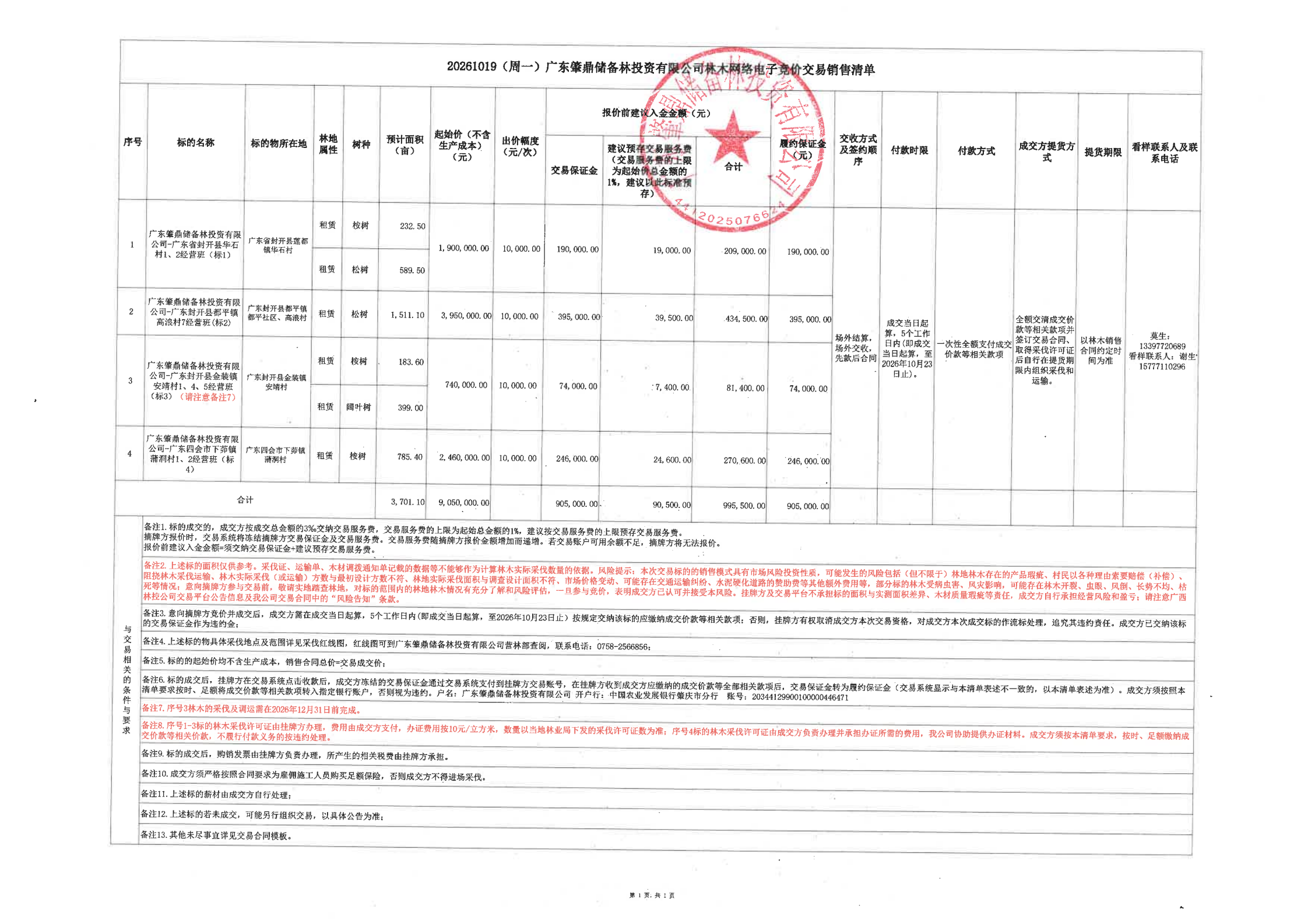(用)20261019（周一）广东肇鼎储备林投资有限公司林木网络电子竞价交易销售清单